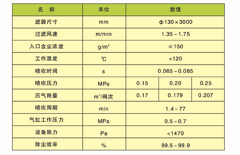 CDD、CDY、CDL型長袋低壓大型分室脈沖袋式除塵器(圖2)