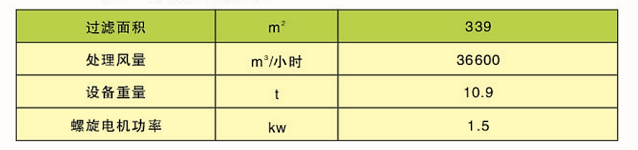 CDD、CDY、CDL型長袋低壓大型分室脈沖袋式除塵器(圖3)