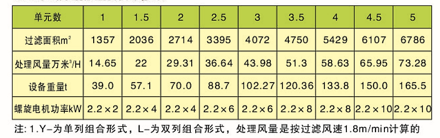 CDD、CDY、CDL型長袋低壓大型分室脈沖袋式除塵器(圖5)