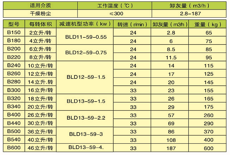  葉輪式給料機(圖2)